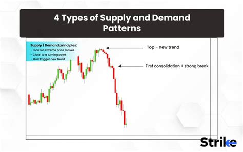 Query Demand Chart 的图像结果
