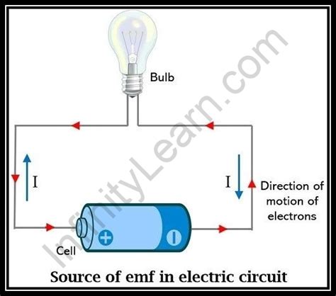 Image result for Direct Current Animation