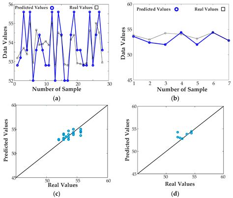 Mutual Coupling Reduction in Antenna Arrays Using Artificial ...