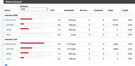 Bufferbloat Test | Netgate Forum