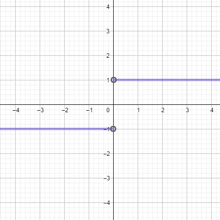 Image result for Limit of Multiplication