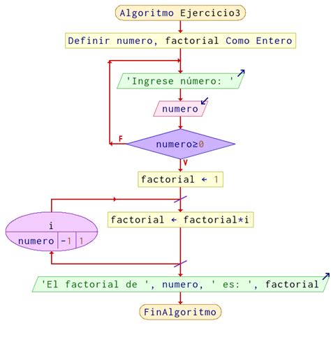 Image result for PSeInt Estructura Multiple