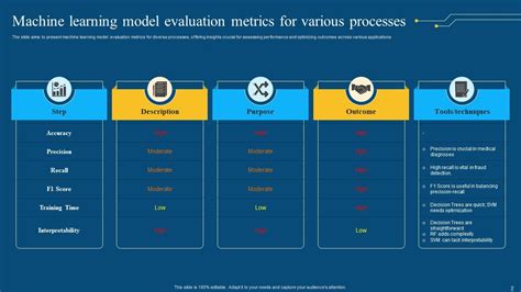 Image result for Ppt On Machine Learning Process