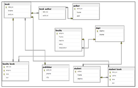 Image result for SQL Concepts for Interview