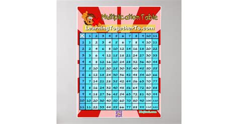 Multiplication Table Poster | Zazzle