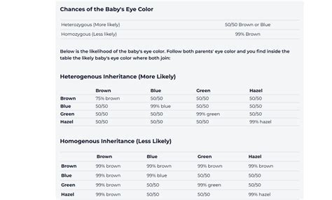 Image result for Probability Comparison Eye Color