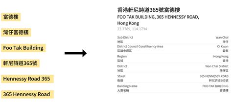 GitHub - g0vhk-io/HKAddressParser: 香港地址解析器