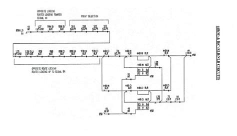 Railway Signal Clearance RRI – Railway Signalling Concepts