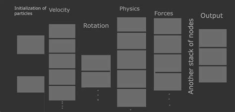 Particle System Tutorial 的图像结果
