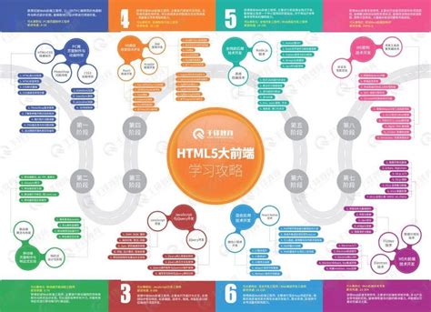 千锋HTML5大前端全套教程（视频+源码+学习路线图），免费领_项目