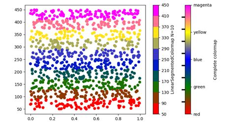 Image result for Matplotlib Color Maps Segmented