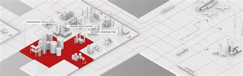 Asphalt and bitumen testing | Anton Paar