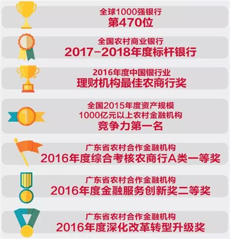2023广东南海农商银行校园招聘公告
