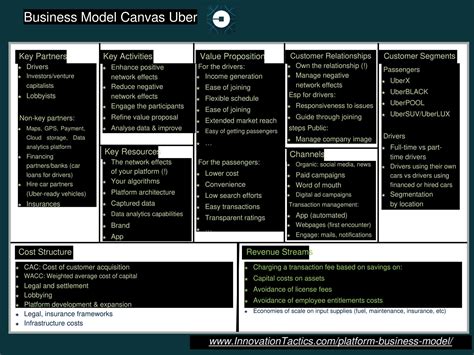 Business Model Canvas Format 的图像结果