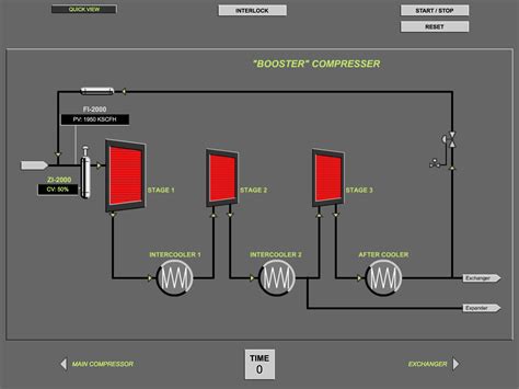 Image result for Compressor Simulator Trainning