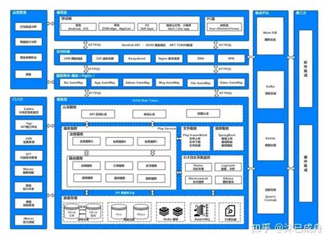 技术架构图怎么画（超全）-电子工程专辑