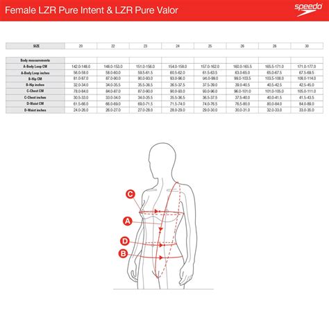 Speedo Womens LZR Pure Intent & Pure Valor Size Guide