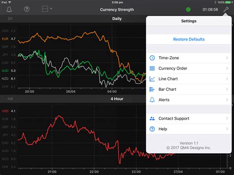 Image result for How to Use Currency Strength Meter