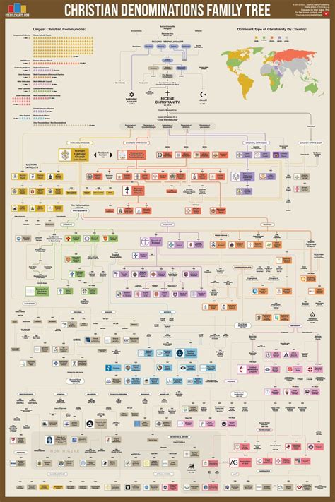 Religion Family Tree 的图像结果