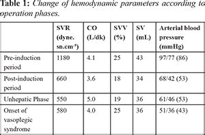 Methylene Blue for Treating Vasoplegic Syndrome During Liver ...