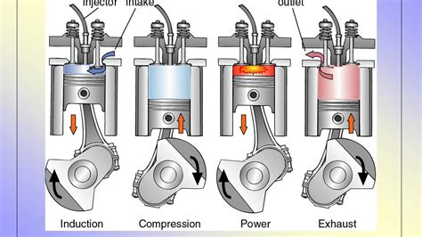 Image result for High Compression Engine