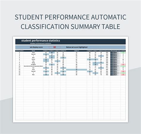 Image result for Classification Table Template