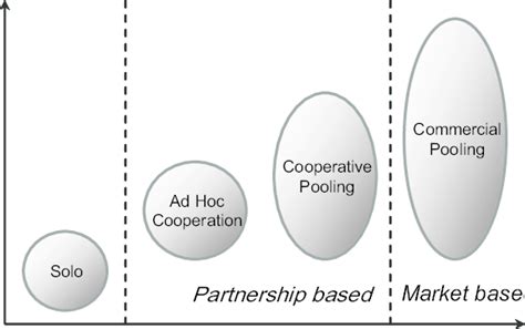 Cooperative Strategies 的图像结果