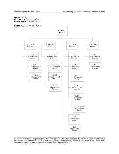 Image result for Project Work Breakdown Structure Examples