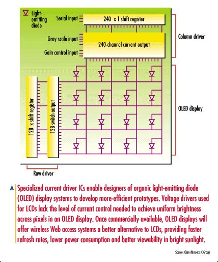 OLED displays shine for wireless Web - EE Times
