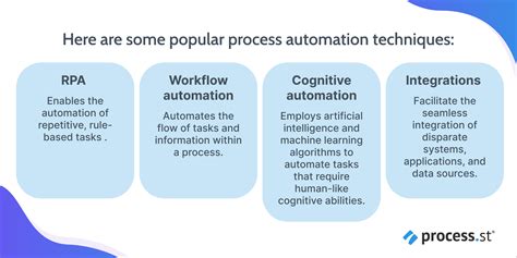 Types of Process Automation 的图像结果