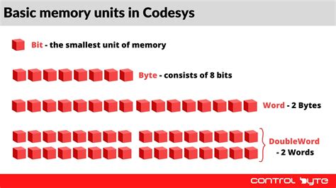 Image result for String Variable CoDeSys