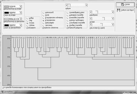 Image result for Dendrogram Template