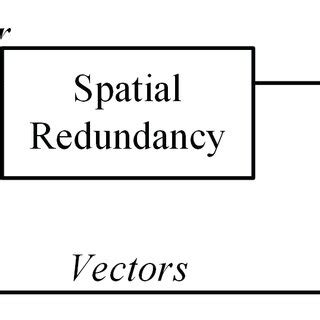 Image result for Encoder Block Diagram