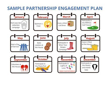 Partnership Program Organizer Example 的图像结果
