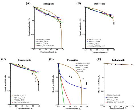 Selection of an Optimal Metabolic Model for Accurately Predicting the ...