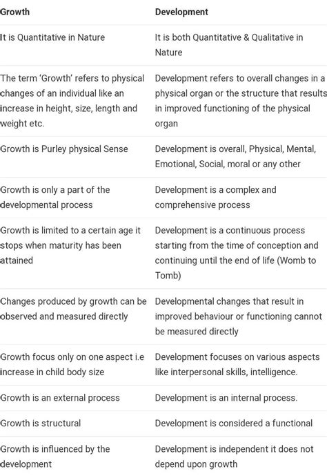 differentiate between growth and development giving example define the ...