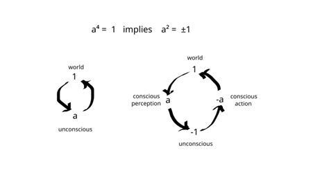 Image result for Math Questions by Wisdom Tutorial