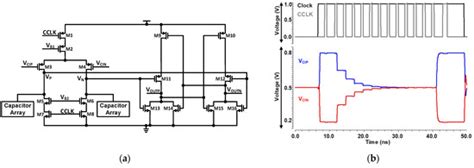 Sensors | Special Issue : Integrated Circuits and Systems for Smart ...