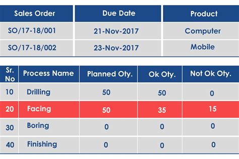 Real-time Production Planning Software |Improsys