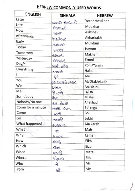 Image result for Basic Hebrew Lesson