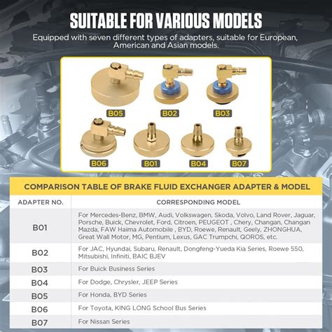 AUTOOL Brake Bleeder Kit Automotive,Brake Fluid Bleeder India | Ubuy