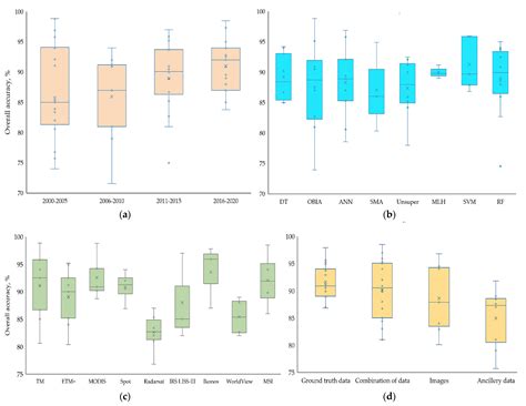 Remote Sensing of Forest Burnt Area, Burn Severity, and Post-Fire ...