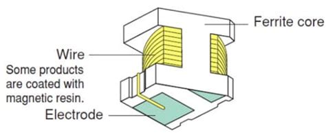 LQH Wirewound Inductors - Murata Electronics | Mouser