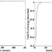 Normalized Eigenvector 的图像结果
