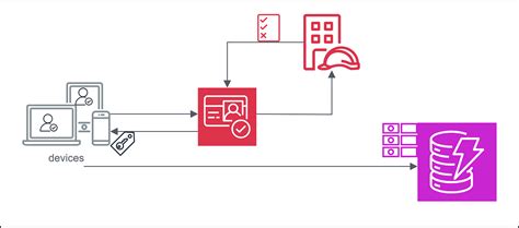 Image result for JSON Renderer Input UI