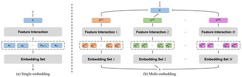 Simultaneous embedding Applications 的图像结果