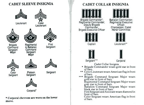 File:USMA Cadet Rank -2.jpg