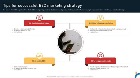 B2C Strategy 的图像结果