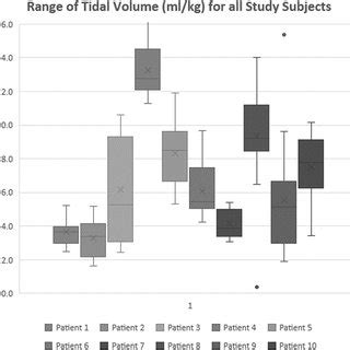 Image result for Tidal Volume Calculation