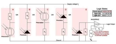 Photodiodes and other Light Sensors [Analog Devices Wiki]